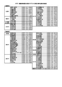 ポプラ　漫画故事成語・妖怪ガイドブック・妖怪川柳作品集の取扱店 【 島根県 】 出雲小山町店 平田一畑店 出雲駅南店 出雲駅前店