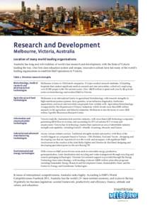 Cooperative Research Centre / Commonwealth Scientific and Industrial Research Organisation / RMIT University / Melbourne / Deakin University / Monash University / Walter and Eliza Hall Institute of Medical Research / Victoria / Gordon Wallace / Association of Commonwealth Universities / Education / Academia