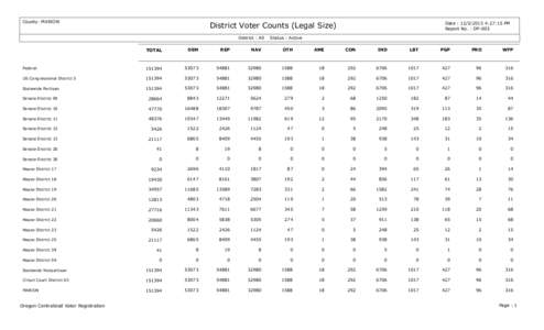 County: MARION  District Voter Counts (Legal Size) District : All  Date : [removed]:27:15 PM