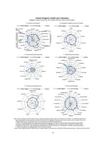 Health economics / Gross domestic product / Health / Medicine / Economics / 16th arrondissement of Paris / International trade / Organisation for Economic Co-operation and Development