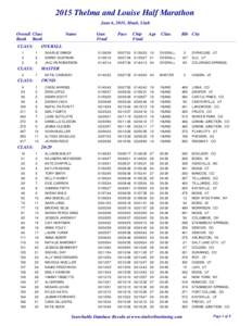 2015 Thelma and Louise Half Marathon June 6, 2015, Moab, Utah Overall Class Rank Rank CLASS: