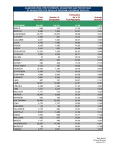 First Pay and Duration by County[removed]xlsx