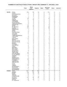 NUMBER OF DEATHS BY RACE/ETHNIC GROUP AND COMMUNITY, ARIZONA, 2000 Total Apache  Cochise