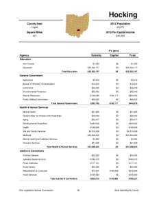 Hocking County Seat 2012 Population  Logan