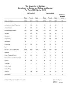 The University of Michigan Enrollment by School and College and Gender For Term[removed]Spring[removed]Spring[removed]Spring 2006