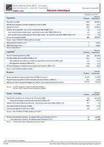 Resume statistique - Sainte-Marie-de-Gosse