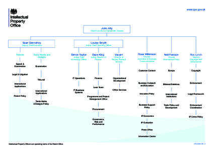 Intellectual Property Office organisation chart