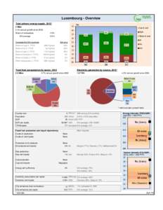 Luxembourg One-pager June 2014.XLSX