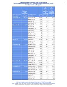 Counts of Workers Commuting From Florida Counties Each Flow Represents at Least .5% of All Trips Originating in the Florida County Sorted by Residence Geography Total work trips