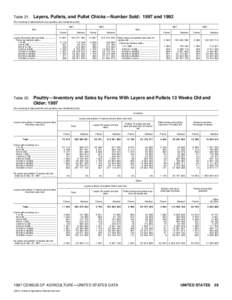 Table 21.  Layers, Pullets, and Pullet ChicksmNumber Sold: 1997 and[removed]For meaning of abbreviations and symbols, see introductory text] 1997