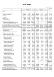 Income Statement  April 1, March 31, 2011 The Nippon Foundation （Units: yen）  Account