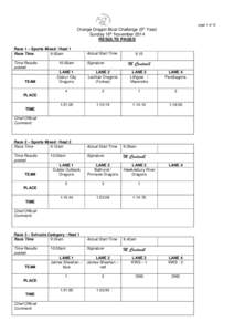 page 1 of 10  Orange Dragon Boat Challenge (5th Year) Sunday 16th November 2014 RESULTS PAGES Race 1 – Sports Mixed / Heat 1