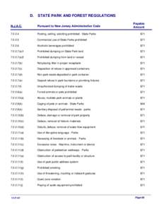 D.  STATE PARK AND FOREST REGULATIONS Payable Amount