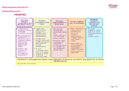 Postal system of the United Kingdom / Television in the United Kingdom / United Kingdom / EuroLeague Women 2007-08 / Communication / Department for Culture /  Media and Sport / Ofcom