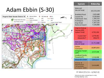 Adam Ebbin (S-30)  System Ridership