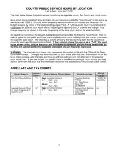 COURTS’ PUBLIC SERVICE HOURS BY LOCATION (Last Updated: November 5, 2012) The chart below shows the public service hours for state appellate courts, Tax Court, and circuit courts. State circuit courts establish times a
