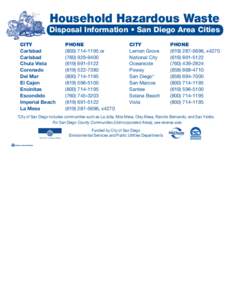 Household Hazardous Waste  Disposal Information • San Diego Area Cities CITY Carlsbad Carlsbad