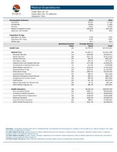 Medical Expenditures Pueblo West CDP, CO Pueblo West CDP, CO[removed]Geography: Place Demographic Summary Population