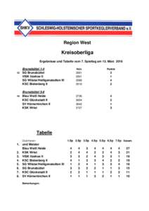 Region West  Kreisoberliga Ergebnisse und Tabelle vom 7. Spieltag am 13. März 2016 BrunsbüttelSG Brunsbüttel