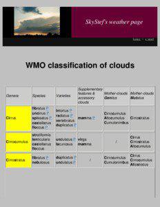 Weather & Aviation Page - Classification of Clouds