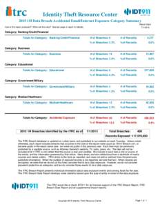 Identity Theft Resource Center 2015 1H Data Breach Accidental Email/Internet Exposure Category Summary Report Date: How is this report produced? What are the rules? See last page of report for details