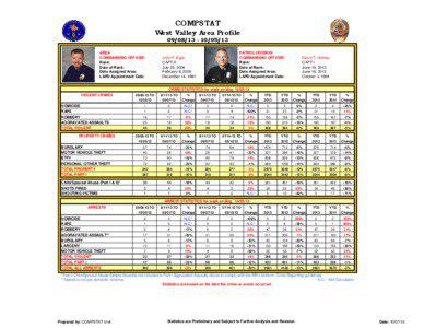 COMPSTAT West Valley Area Profile[removed]/13
