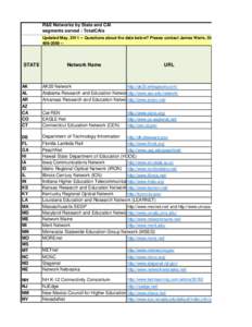 Consortia / Internet2 / Science and technology in the United States / Wide area networks / Merit Network / OSHEAN / OARnet / NetworkVirginia / K20 / Computing / Computer networks / Data transmission