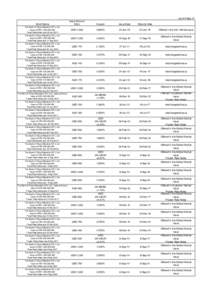 as of 9-Sep-14 Issue Amount (Mio) Coupon