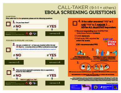 CALL-TAKER[removed] + others) EBOLA SCREENING QUESTIONS SYMPTOMS If the caller has flu-like symptoms, please ask the following questions:  4. If the caller answered “YES” to 1