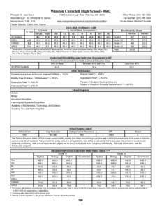 Winston Churchill High School - #602 Principal: Dr. Joan Benz Associate Supt: Dr. Christopher S. Garran School Hours: 7:25 - 2:[removed]Gainsborough Road Potomac, MD 20854