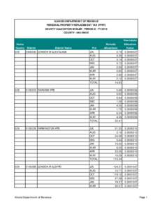 ILLINOIS DEPARTMENT OF REVENUE PERSONAL PROPERTY REPLACEMENT TAX (PPRT) COUNTY ALLOCATION MAILER - PERIOD 8 - FY 2010 COUNTY[removed]KNOX  Home