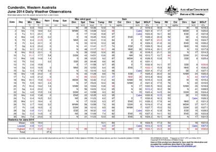 Cunderdin, Western Australia June 2014 Daily Weather Observations Most observations from the airport, but some from a site in town. Date