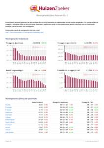 Woningmarktcijfers Februari 2015 HuizenZoeker verzamelt gegevens van alle woningen die via grote huizensites en makelaarsites te koop worden aangeboden. Per woning worden de vraagprijs, woonoppervlakte en het woningtype 