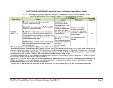 DRAFT FOR STAKEHOLDER COMMENT: Brenda Solar Energy Zone: Resources, Impacts, & On-site Mitigation In La Paz County in west-central Arizona, Lake Havasu Field Office – 3,348 developable acres; up to 536 MW generation ca