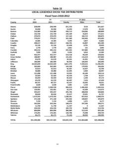 Table 22 LOCAL LEASEHOLD EXCISE TAX DISTRIBUTIONS Fiscal Years[removed]County Adams Asotin