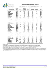 Movements at Australian Airports Report Period: Between[removed]and[removed]DD/MM/YYYY) Arrival Port Code