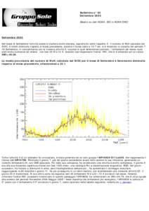 Gruppo Sole - Ricerche Solari Italia : Rapporti Attivitá Solare Settembre 2005