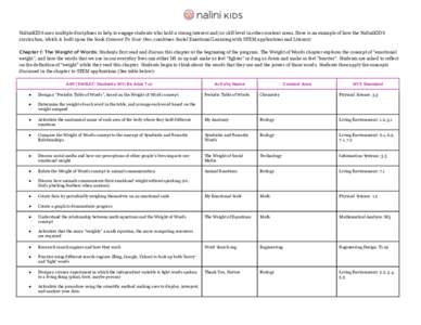 NaliniKIDS uses multiple disciplines to help to engage students who hold a strong interest and/or skill level in other content areas. Here is an example of how the NaliniKIDS curriculum, which is built upon the book Conn