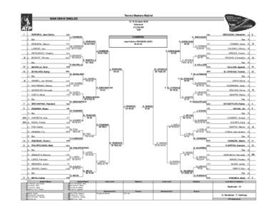 Tennis Masters Madrid MAIN DRAW SINGLES[removed]October 2003