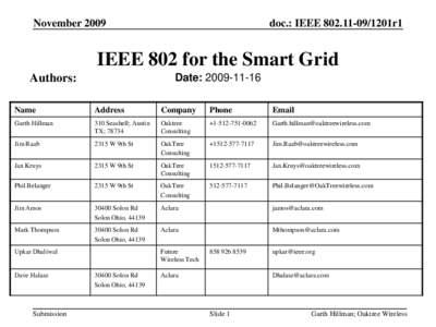 Novemberdoc.: IEEE1201r1 IEEE 802 for the Smart Grid Date: 