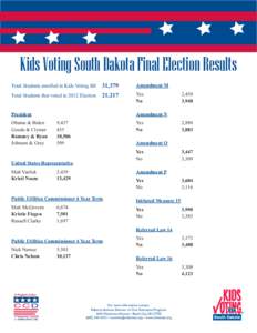 Kids Voting South Dakota Final Election Results Total Students enrolled in Kids Voting SD 	 31,379 Amendment M  Total Students that voted in 2012 Election 	 21,217