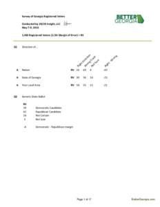 Margin of error / Republican Party / Statistics / Recreational vehicle / Georgia