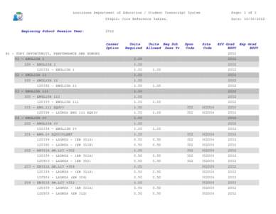 Louisiana Department of Education / Student Transcript System  Page: 1 of 32 STSQ12: Core Reference Tables.