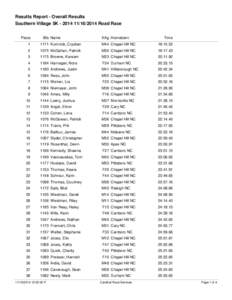 Results Report - Overall Results Southern Village 5K2014 Road Race Place Bib Name