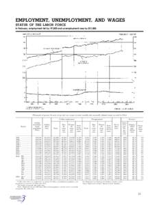 Employment-to-population ratio / Ratios / Unemployment / Civilian noninstitutional population / Socioeconomics / Labor economics / Economics / Employment