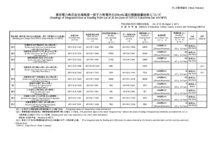 プレス発表資料 [News Release]  東京電力株式会社福島第一原子力発電所の20km以遠の積算線量結果について [Readings of Integrated Dose at Reading Point out of 20 km Zone of TEPCO Fukushim