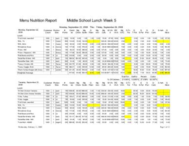Menu Nutrition Report  Middle School Lunch Week 5 Monday, September 22, 2008  Monday, September 22,