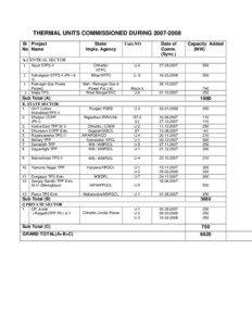 THERMAL UNITS COMMISSIONED DURING[removed]Sl Project No Name