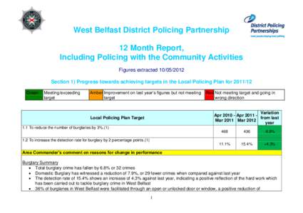 Guidelines for District Policing Partnerships on monitoring local PSNI performance