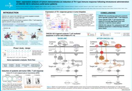 Gene expression analysis of tumors demonstrates an induction of Th1 type immune response following intratumoral administration of ONCOS-102 in refractory solid tumor patients Majumder M1, Kumar A1, Heckman C1, Kankainen 